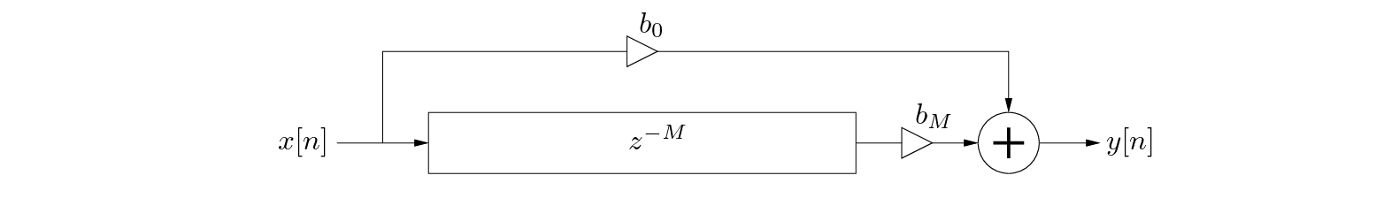 \begin{figure}\begin{center}
\begin{picture}(3.9,0.8)
\put(0.27,0){\epsfig{fil...
...0.67){$b_{0}$}
\put (3.9,0.12){$y[n]$}
\end{picture} \end{center}
\end{figure}