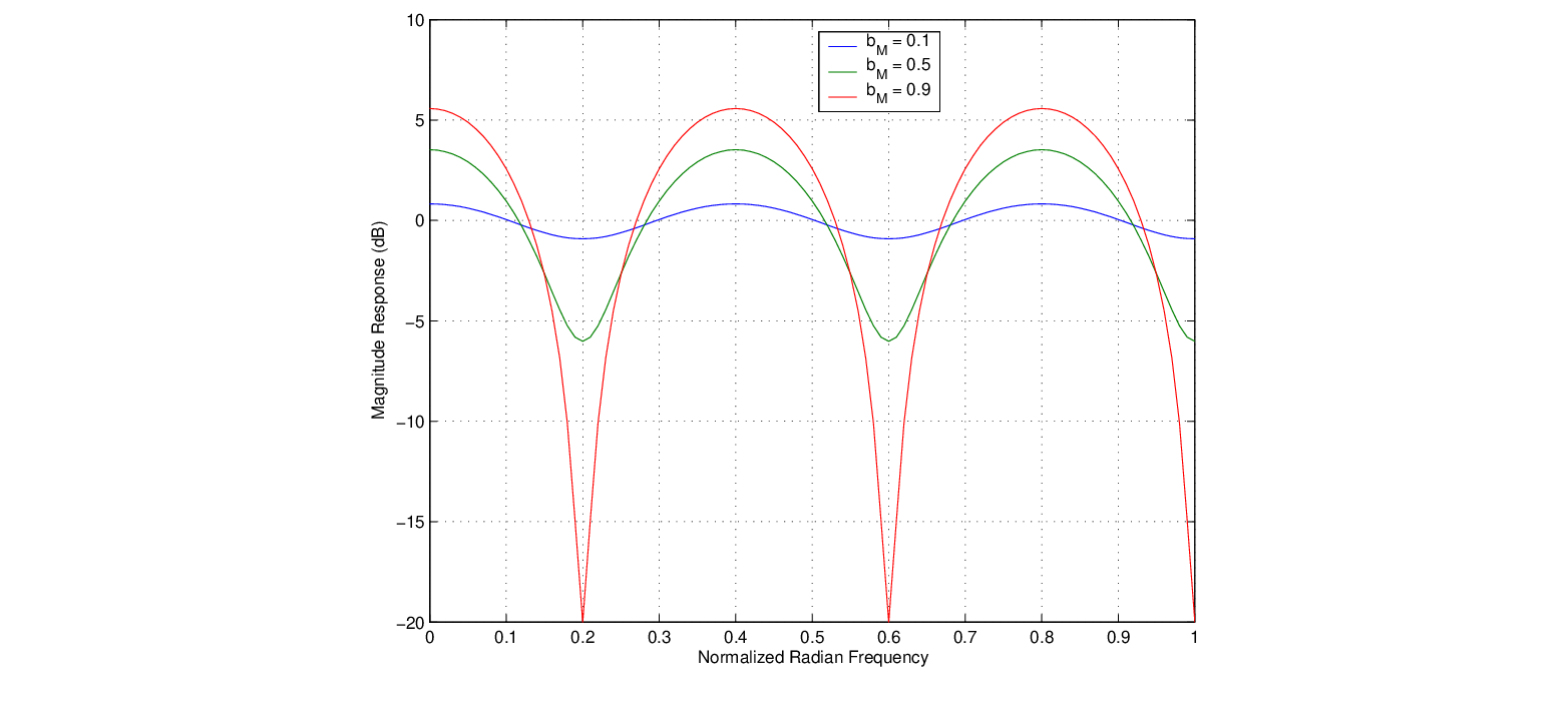 \begin{figure}\begin{center}
\epsfig{file=figures/mag-forward-comb.eps, width=3.5in}
\end{center}
\end{figure}