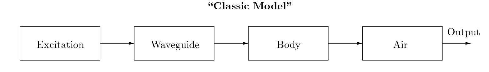 \begin{figure}\begin{center}
\begin{picture}(6,0.8)
\put(0,0){\epsfig{file=fig...
...put(5.5,0.25)\{ vector(1,0)\{0.5\}\}
\par
\end{picture} \end{center}\end{figure}