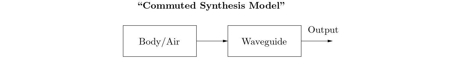 \begin{figure}\begin{center}
\begin{picture}(3, 0.8)
\put(0,0){\epsfig{file=fi...
...\}
% put(4.0,0.25)\{ vector(1,0)\{0.5\}\}
\end{picture}\end{center}\end{figure}