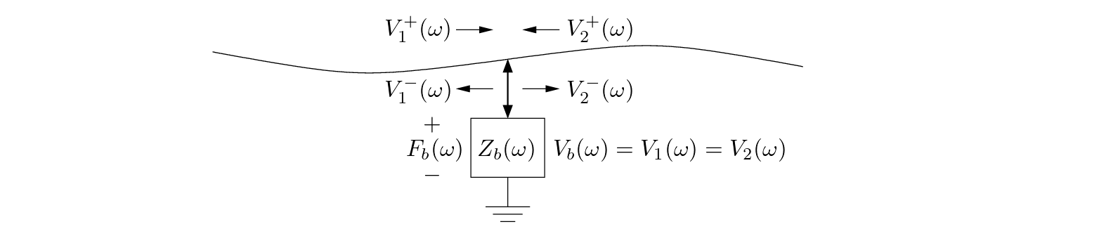 \begin{figure}\begin{center}
\begin{picture}(4,1.3)
\put(0,0){\epsfig{file=fig...
...mega) = V_{1}(\omega) = V_{2}(\omega)$}
\end{picture} \end{center}
\end{figure}