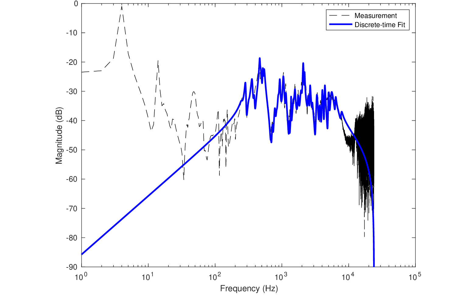 \begin{figure}\begin{center}
\epsfig{file=figures/violinIRfit.eps, width=5in}
\end{center}
\end{figure}