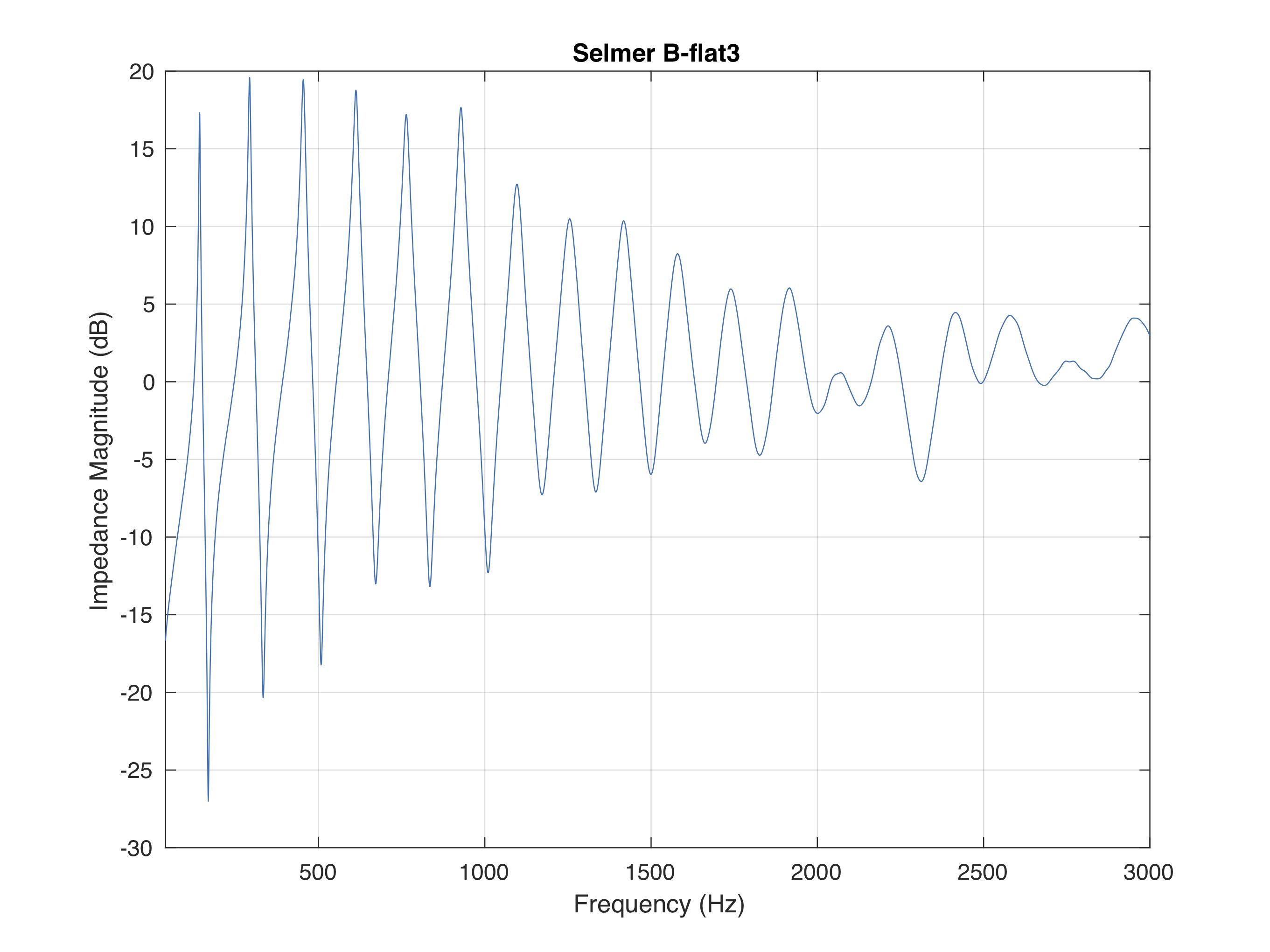 Image impedance