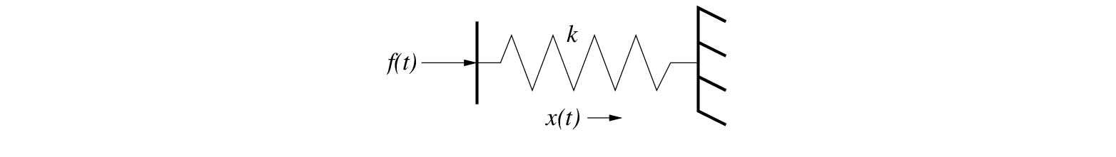 \begin{figure}\begin{center}
\epsfig{file=figures/spring.eps, width=2.0in}
\end{center}
\end{figure}