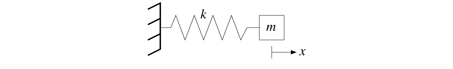 \begin{figure}\begin{center}
\epsfig{file=figures/mass-spring.eps, width=2.3in}
\end{center}
\end{figure}