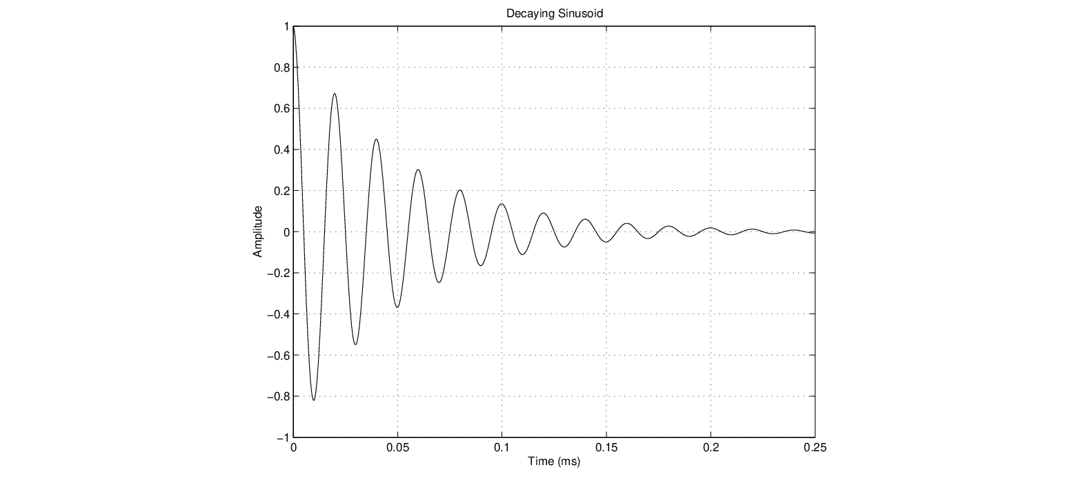 $x = e^{-\alpha t} A \cos(\omega_{d}t + \phi)$