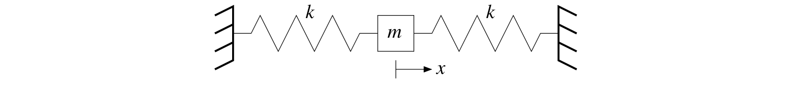 \begin{figure}\begin{center}
\epsfig{file=figures/mass-twospring.eps, width=3in}
\end{center}
\end{figure}