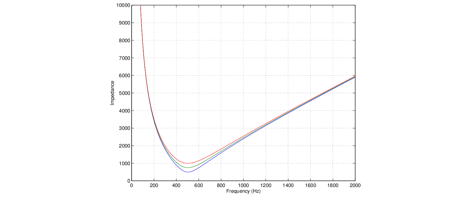 $\displaystyle Z(s) \ensuremath{\stackrel{\Delta}{=}}F(s) / V(s) = m s + \mu + k/s.
$