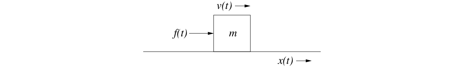 \begin{figure}\begin{center}
\epsfig{file=figures/mass.eps, width=2.5in}
\end{center}
\end{figure}