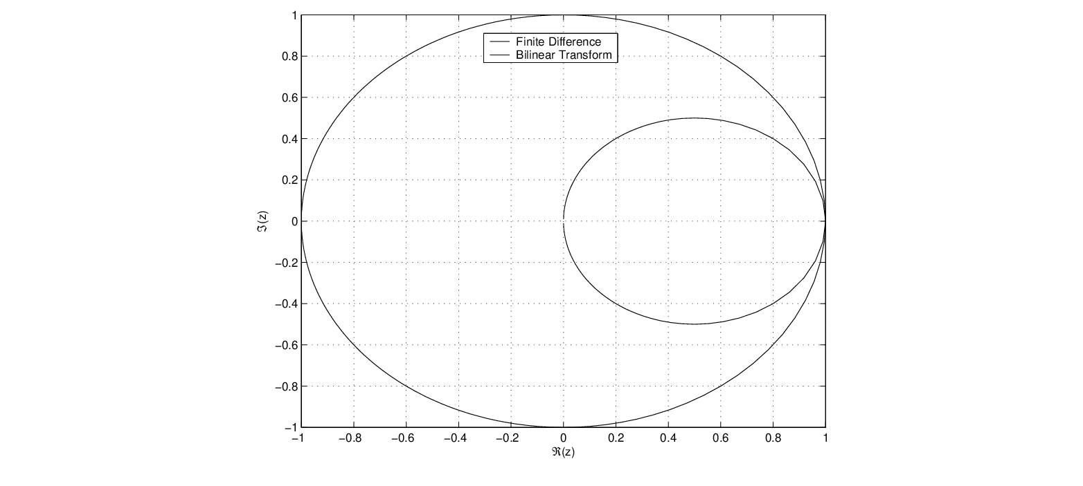 $\displaystyle z = \frac{1 + s/c}{1 - s/c}.
$