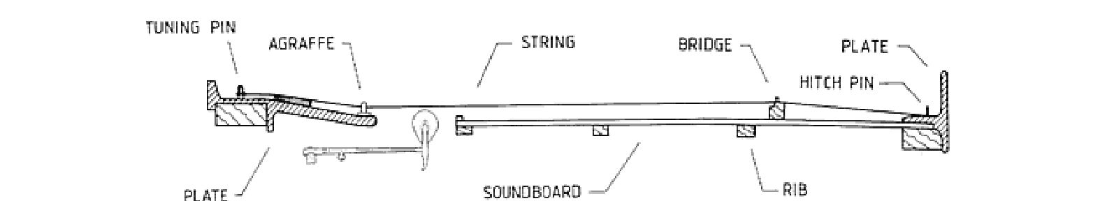 \begin{figure}\begin{center}
\epsfig{file = figures/piano.eps,width=5in}
\end{center} \vspace{-0.2in}
\end{figure}