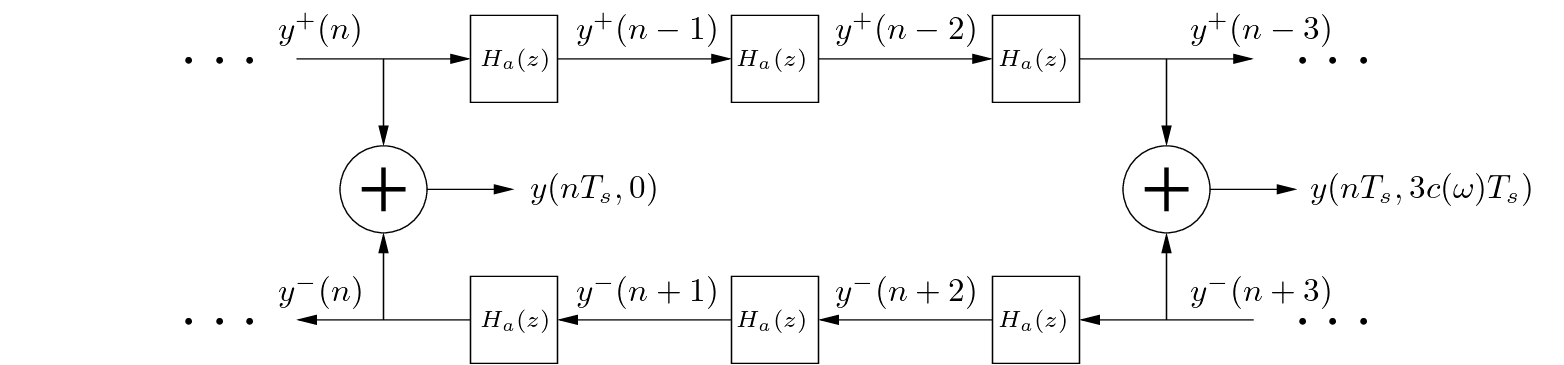\begin{figure}\begin{center}
\begin{picture}(5,1.5)
\put(0,0){\epsfig{file=fig...
... 3 c(\omega) T_{s})$}
\end{picture} \end{center} \vspace{-0.15in}
\end{figure}