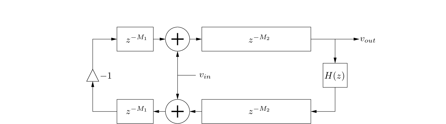 \begin{figure}\begin{center}
\begin{picture}(4,1.8)
\put(0,0){\epsfig{file=fig...
...(1.65,0.69){$v_{in}$}
\end{picture} \end{center} \vspace{-0.15in}
\end{figure}