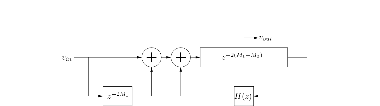 \begin{figure}\begin{center}
\begin{picture}(4,1.8)
\put(0,0){\epsfig{file=fig...
... (-0.2,0.8){$v_{in}$}
\end{picture} \end{center} \vspace{-0.15in}
\end{figure}