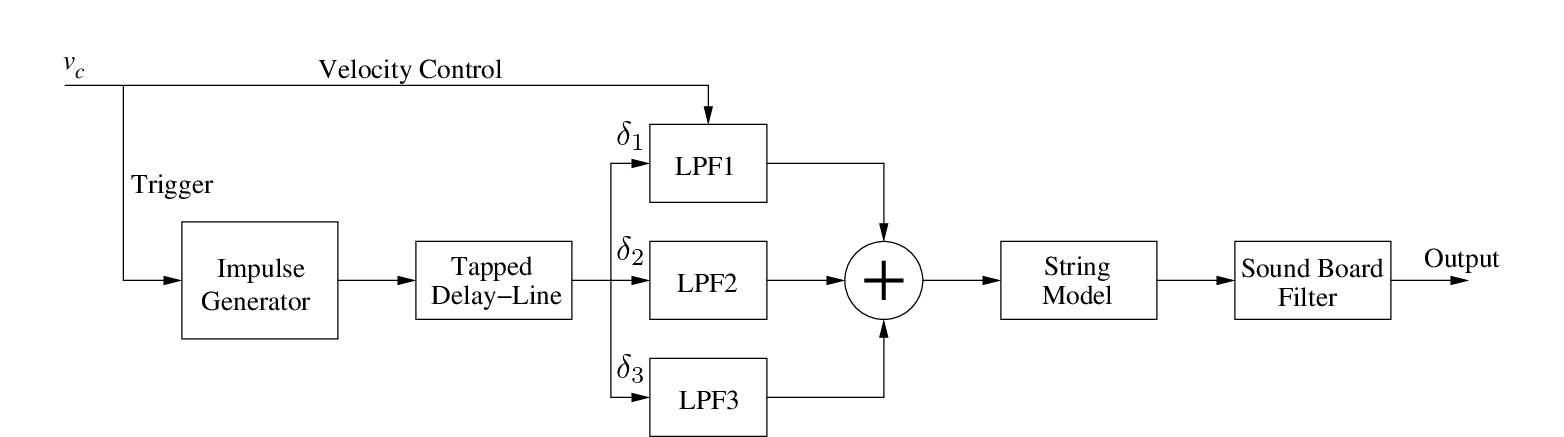 \begin{figure}\begin{center}
\begin{picture}(6,1.8)
\put(0,0){\epsfig{file=fig...
....31,0.25){$\delta_3$}
\end{picture} \end{center} \vspace{-0.15in}
\end{figure}