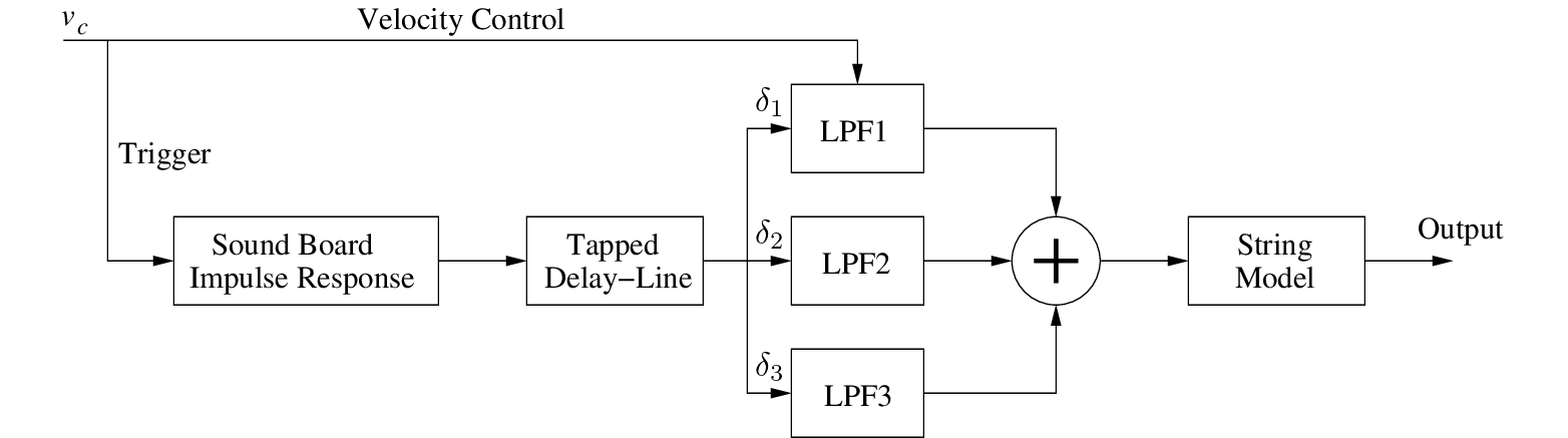 \begin{figure}\begin{center}
\begin{picture}(6,1.8)
\put(0,0){\epsfig{file=fig...
....88,0.26){$\delta_3$}
\end{picture} \end{center} \vspace{-0.15in}
\end{figure}