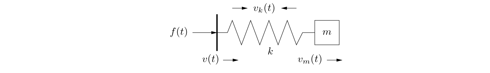 \begin{figure}\begin{center}
\begin{picture}(2,0.8)
\put(0.3,0){\epsfig{file=f...
...){$v_{k}(t)$}
\put (1.7,0){$v_{m}(t)$}
\end{picture} \end{center}
\end{figure}