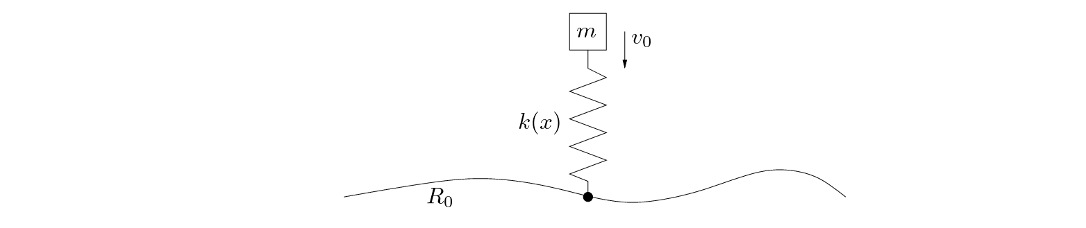 \begin{figure}\begin{center}
\begin{picture}(3,1.2)
\put(0.3,0){\epsfig{file=f...
...3,0.96){$v_{0}$}
\put (0.8,0){$R_{0}$}
\end{picture} \end{center}
\end{figure}