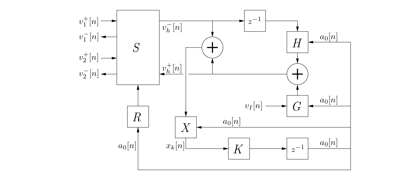 \begin{figure}\begin{center}
\begin{picture}(4,2.7)
\put(0.35,0){\epsfig{file=...
...x_{k}[n]$}
\put (3.85,2.1){$a_{0}[n]$}
\end{picture} \end{center}
\end{figure}