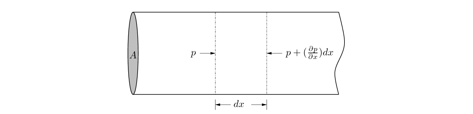 \begin{figure}\begin{center}
\begin{picture}(3,1.5)
\put(0,0){\epsfig{file = f...
...$}
\put(0.02,0.72){$A$}
\end{picture} \end{center}\vspace{-0.1in}\end{figure}