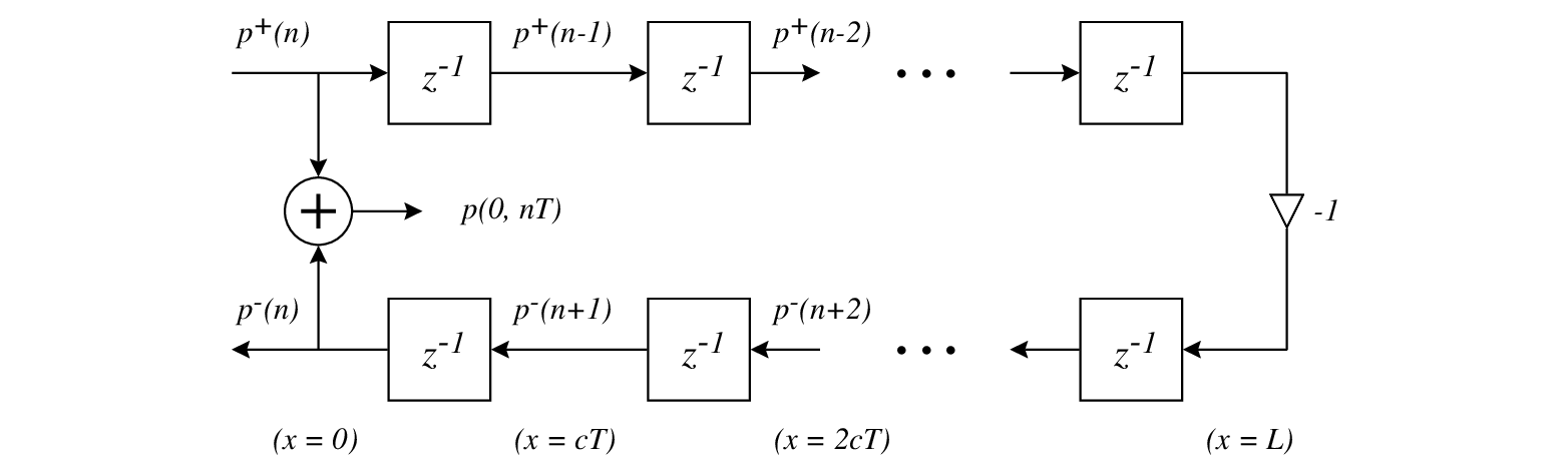 $\displaystyle \mathcal{R}(\omega) = e^{-2jkL}\left[\frac{Z_{L}(\omega) - Z_{c}}{Z_{L}(\omega) + Z_{c}}\right],
$