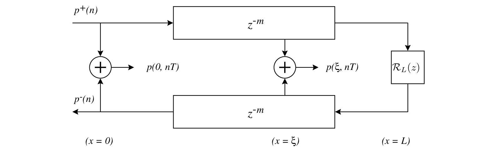 \begin{figure}\begin{center}
\begin{picture}(4.75,2)
\put(0,0){\epsfig{file = ...
...8){$\mathcal{R}_{L}(z)$}
\end{picture} \end{center}\vspace{-0.2in}\end{figure}