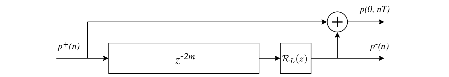 \begin{figure}\begin{center}
\begin{picture}(4.9,2.05)
\put(0,0.15){\epsfig{fi...
...l{R}_{L}(z)$}
\put(4.48,0.0){$(x = L)$}
\end{picture} \end{center}
\end{figure}