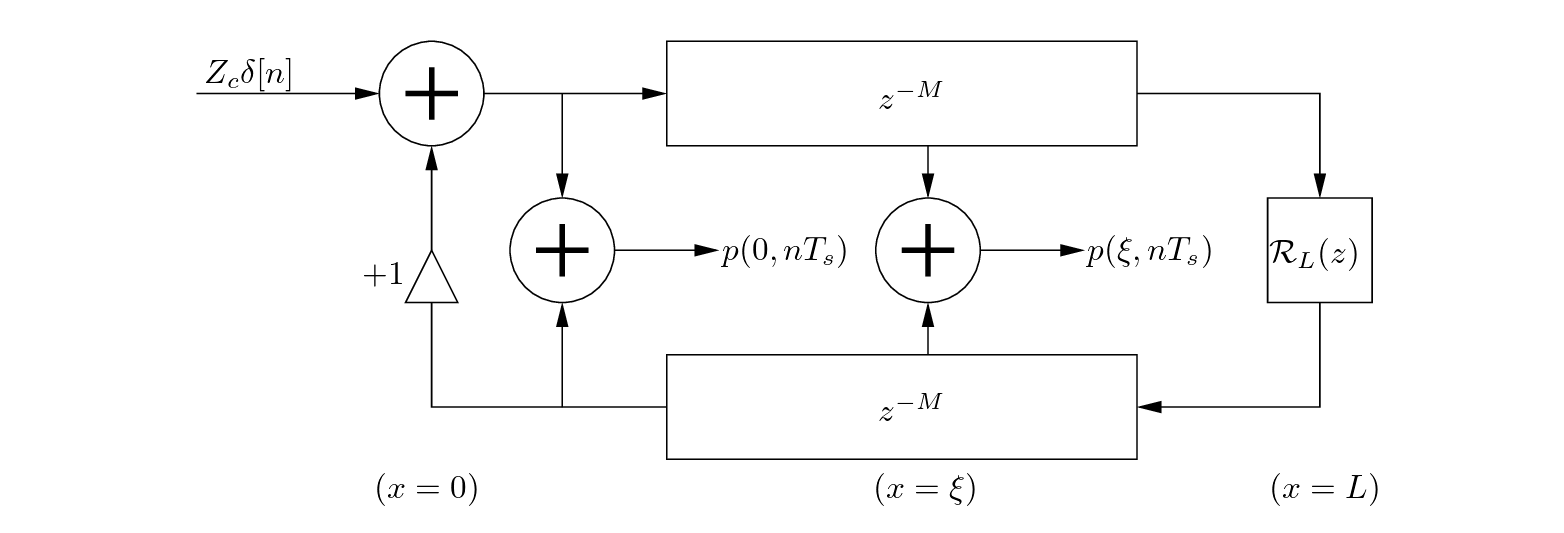\begin{figure}\begin{center}
\begin{picture}(4.9,2.05)
\put(0,0.15){\epsfig{fi...
...l{R}_{L}(z)$}
\put(4.48,0.0){$(x = L)$}
\end{picture} \end{center}
\end{figure}