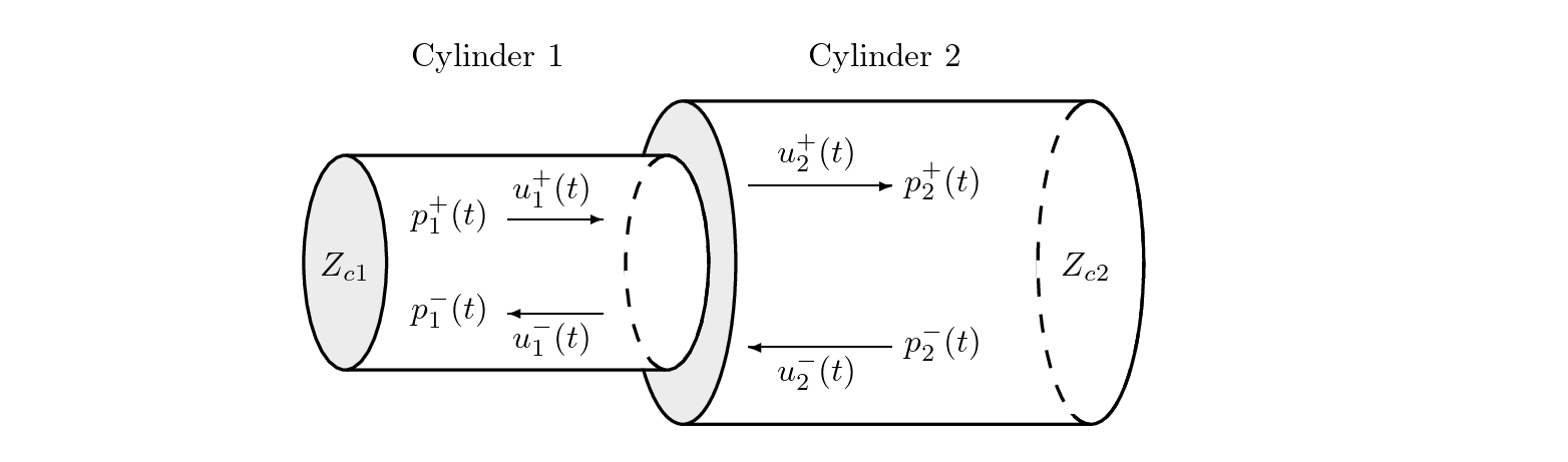 \begin{figure}\begin{center}
\begin{picture}(4,1.75)
\put(0,0){\epsfig{file = f...
...inder $1$}
\put(2.1,1.5){Cylinder $2$}
\end{picture} \end{center}
\end{figure}