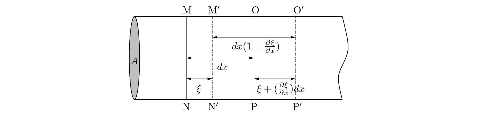 \begin{figure}\begin{center}
\begin{picture}(3,1.5)
\put(0,0.15){\epsfig{file ...
...$}
\put(0.02,0.65){$A$}
\end{picture} \end{center}\vspace{-0.1in}\end{figure}