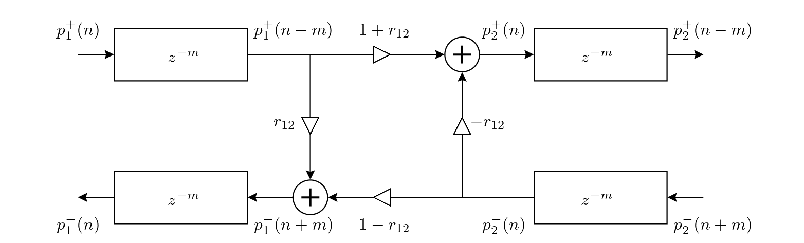 \begin{figure}\begin{center}
\begin{picture}(5.4,1.8)
\put(0,0){\epsfig{file =...
...-m)$}
\put(4.9,-0.04){$p_{2}^{-}(n+m)$}
\end{picture} \end{center}
\end{figure}