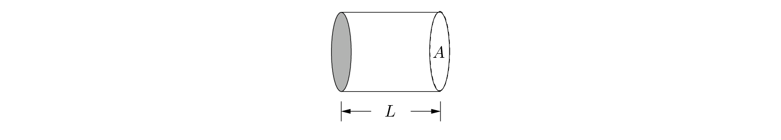 \begin{figure}\begin{center}
\begin{picture}(1,1.0)
\put(0,0){\epsfig{file = f...
...ut(0.85,0.54){$A$}
\put(0.45,0.05){$L$}
\end{picture} \end{center}
\end{figure}