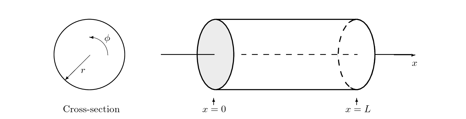 \begin{figure}\begin{center}
%
\begin{picture}(5,1.75)
\put(0.0,0.5){\epsfig{f...
...12,0.2){Cross-section}
\end{picture}\end{center} \vspace{-0.25in}
\end{figure}