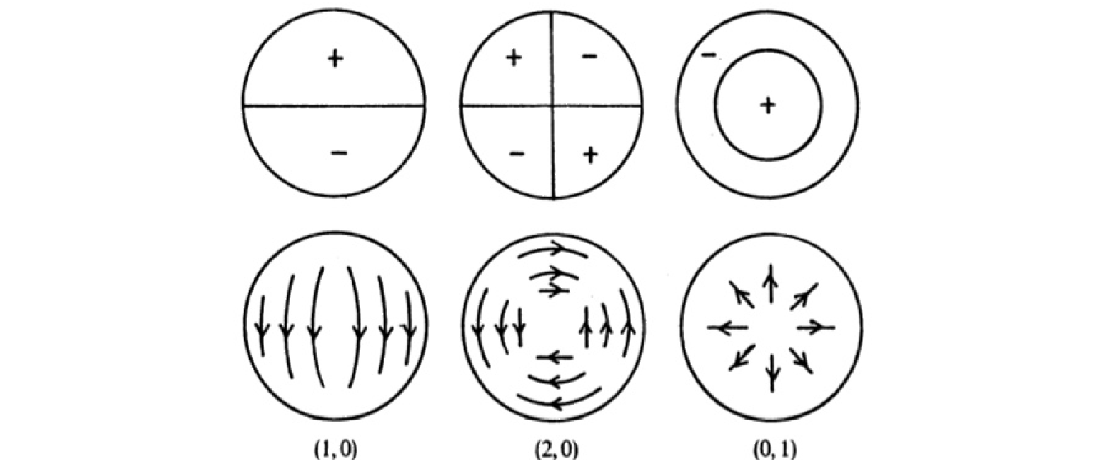 \begin{figure}\begin{center}
\epsfig{file = figures/transversecrosssection.eps,width=4in}
\end{center}\vspace{-0.2in}\end{figure}