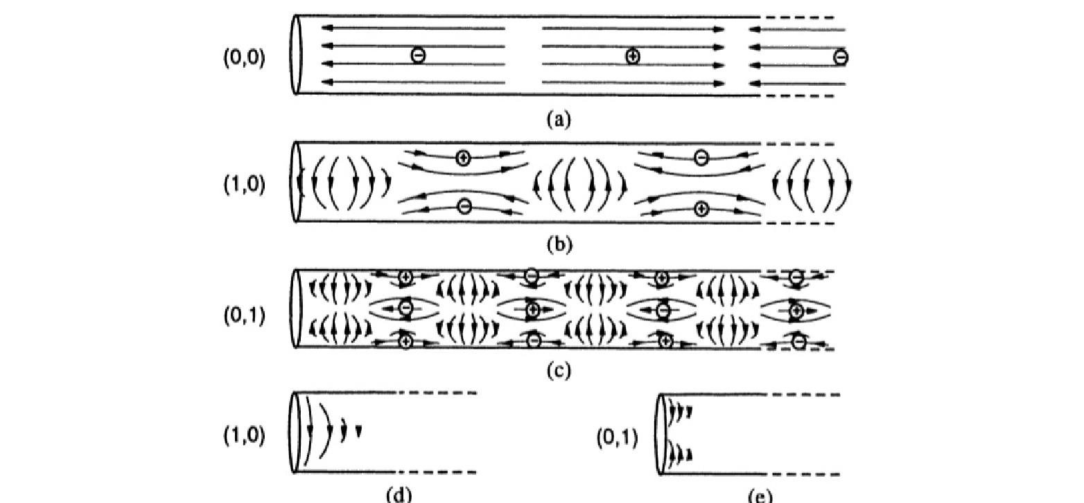 \begin{figure}\begin{center}
\epsfig{file = figures/transverselongview.eps,width=4in}
\end{center}\vspace{-0.2in}\end{figure}