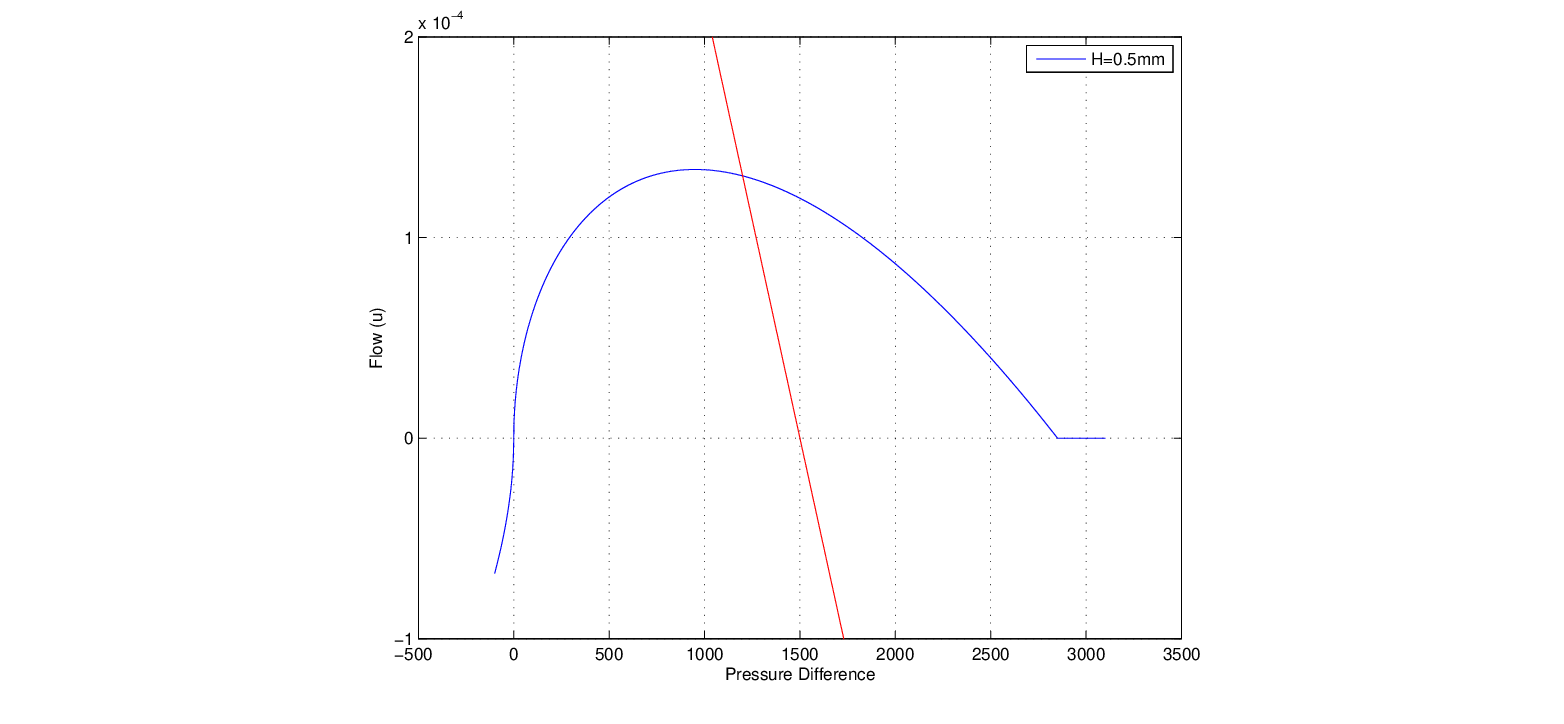 \begin{figure}\begin{center}
\epsfig{file = figures/bernoullibore.eps,width=3.5in}
\end{center}
\end{figure}