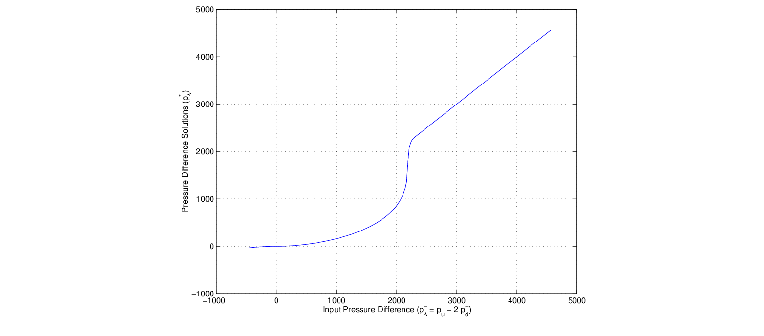 \begin{figure}\begin{center}
\epsfig{file = figures/springsol.eps,width=3.5in}
\end{center}
\end{figure}