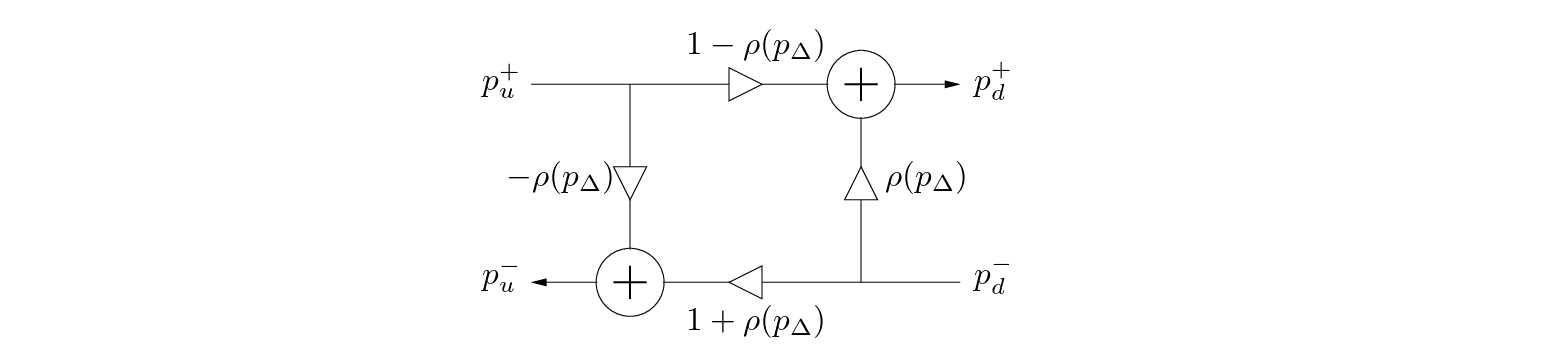 \begin{figure}\begin{center}
\begin{picture}(2.5,1.3)
\put(0.2,0){\epsfig{file...
...\put (0.85,-0.05){$1+\rho(p_{\Delta})$}
\end{picture} \end{center}
\end{figure}