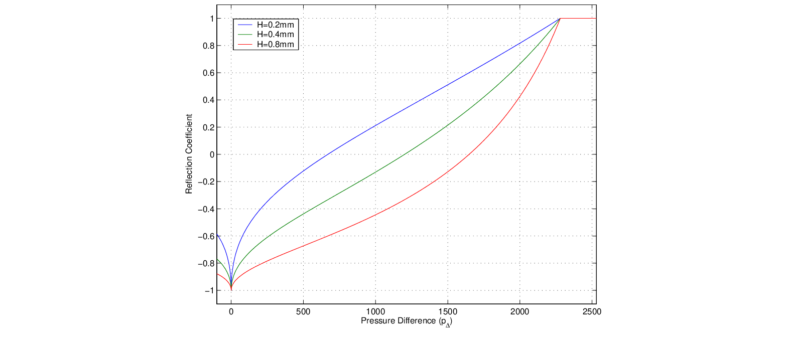 \begin{figure}\begin{center}
\epsfig{file = figures/rc.eps,width=3.5in}
\end{center}
\end{figure}