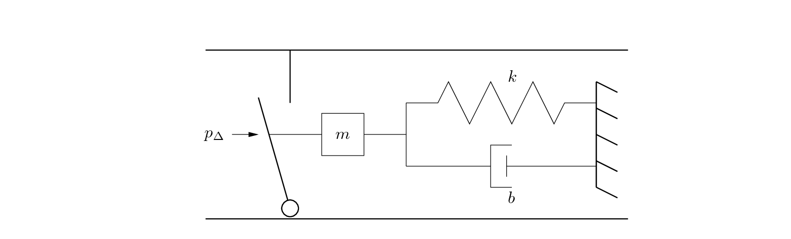 \begin{figure}\begin{center}
\begin{picture}(3.15,1.8)
\put(0.0,0){\epsfig{fil...
...put(2.5,1.15){$k$}
\put(2.5,0.15){$b$}
\end{picture} \end{center}
\end{figure}