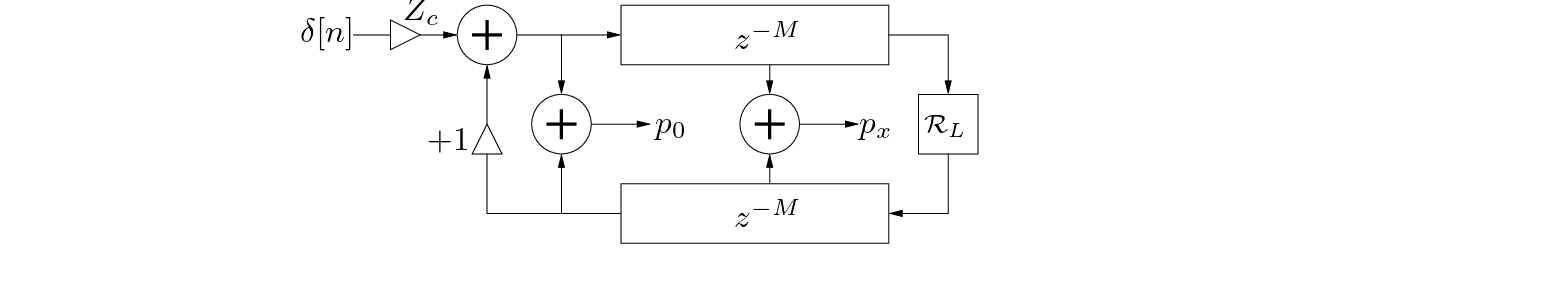 \begin{figure}\begin{center}
\begin{picture}(4.0,1.0)
\put(0.21,0){\epsfig{file...
...){$\delta[n]$}
\put(0.42,0.94){$Z_{c}$}
\end{picture} \end{center}
\end{figure}