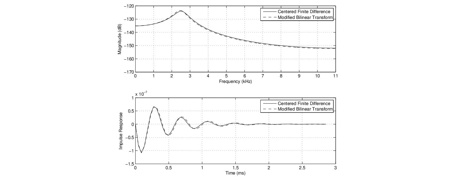 \begin{figure}\begin{center}
\epsfig{file = figures/reed-H.eps, width=3.2in}
\end{center}
\end{figure}