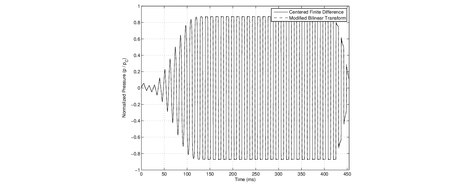 \begin{figure}\begin{center}
\epsfig{file = figures/synthesis.eps, width=3.2in}
\end{center}
\end{figure}