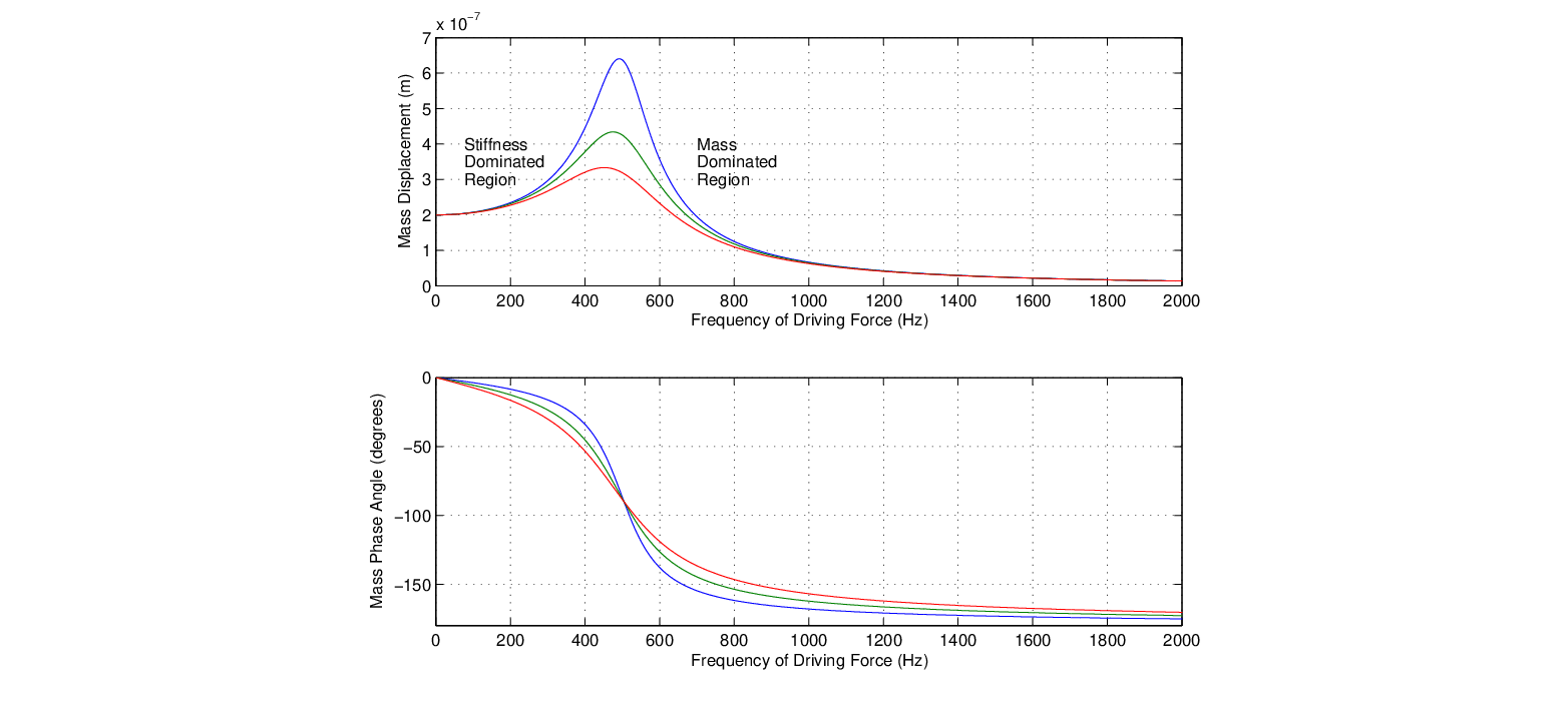 \begin{figure}\begin{center}
\epsfig{file=figures/msd-phase.eps, width=3.5in}
\end{center}
\end{figure}