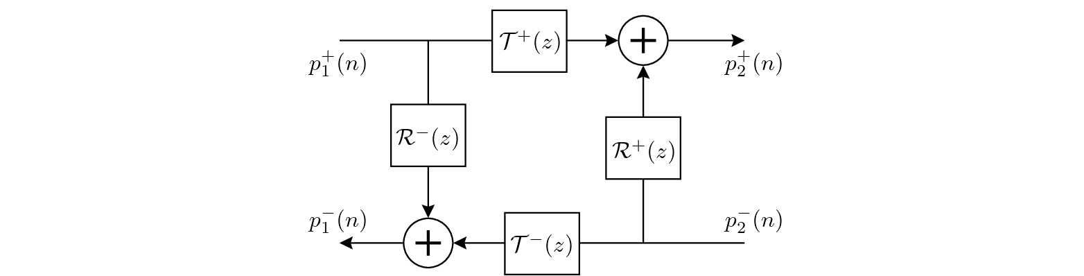 \begin{figure}\begin{center}
\begin{picture}(3,1.64)
\put(0.2,0){\epsfig{file ...
...){$\mathcal{T}^{-}(z)$}
\end{picture} \end{center}
\vspace{-0.15in}
\end{figure}