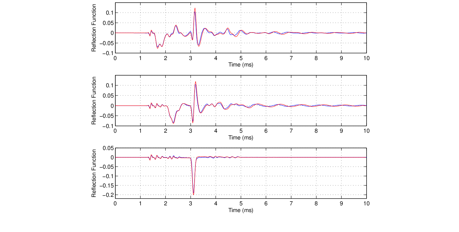 \begin{figure}\begin{center}
\epsfig{file = figures/3ptresults.eps,width=4in}
\end{center} \vspace{0.1in}\end{figure}