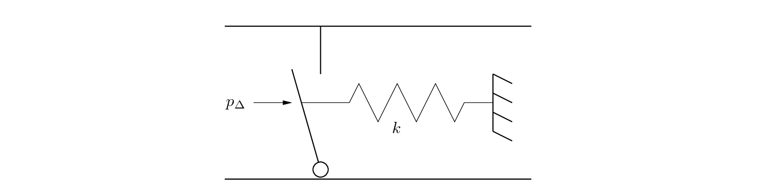 \begin{figure}\begin{center}
\begin{picture}(2.75,1.5)
\put(0.0,0){\epsfig{fil...
...
\put(1.42,0.4){$k$}
\end{picture} \end{center} \vspace{-0.15in}
\end{figure}