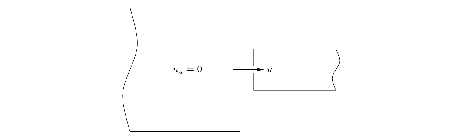 \begin{figure}\begin{center}
\begin{picture}(3.15,1.8)
\put(0.0,0){\epsfig{fil...
...
\put(2.0,0.83){$u$}
\end{picture} \end{center} \vspace{-0.15in}
\end{figure}