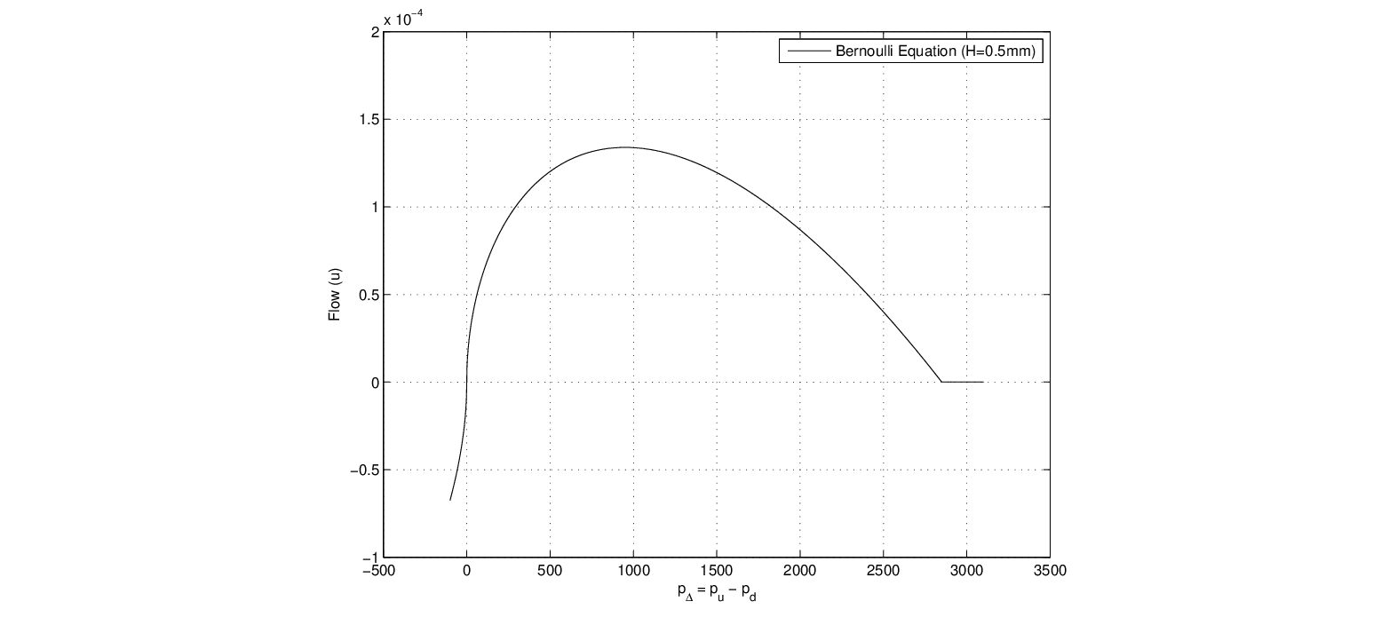 \begin{figure}\begin{center}
\epsfig{file = figures/bernoulliflow.eps,width=3.5in}
\end{center}
\end{figure}