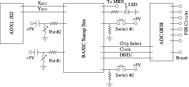 The Pipe Circuit